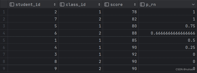 MySQL<span style='color:red;'>前</span>百分之<span style='color:red;'>N</span><span style='color:red;'>问题</span>--percent_rank（）函数