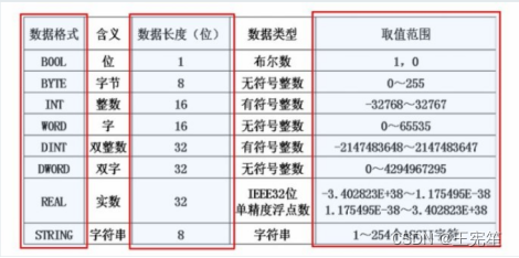 PLC基础知识