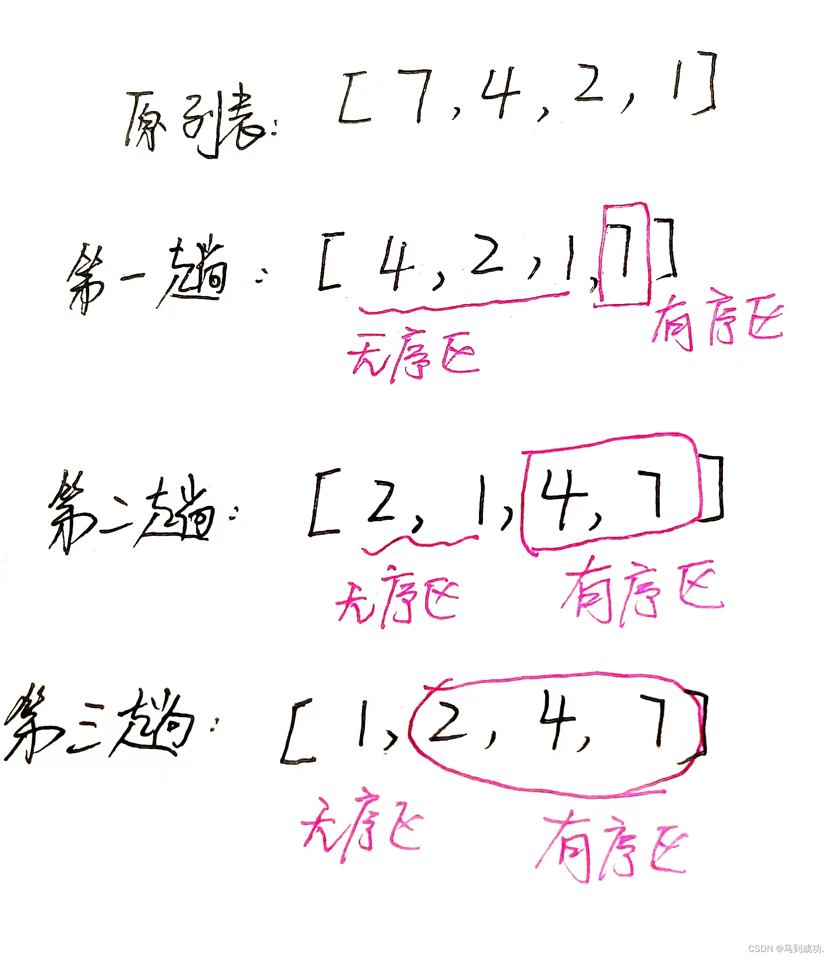 排序算法：【冒泡排序】、逻辑运算符not用法、解释if not tag: