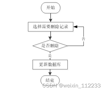 加粗样式