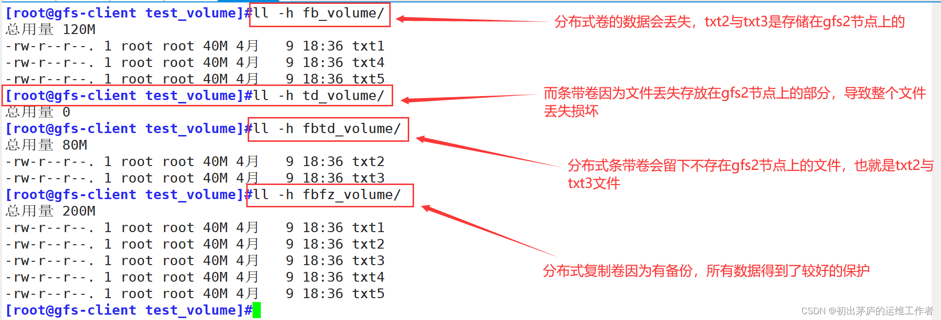 探索GlusterFS：开源分布式文件系统