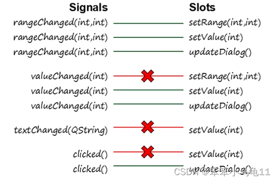 Qt中的信号与槽如何学习？（包括自定义信号）<span style='color:red;'>这</span><span style='color:red;'>篇</span><span style='color:red;'>文章</span><span style='color:red;'>告诉</span><span style='color:red;'>你</span>