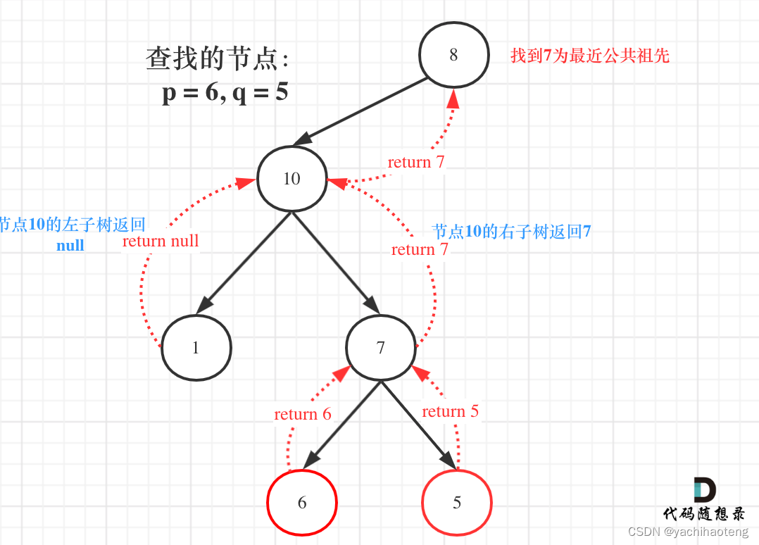 Studying-代码随想录训练营day19| 530.二叉搜索树的最小绝对差、501.二叉搜索树中的众数、236.二叉树的最近公共祖先