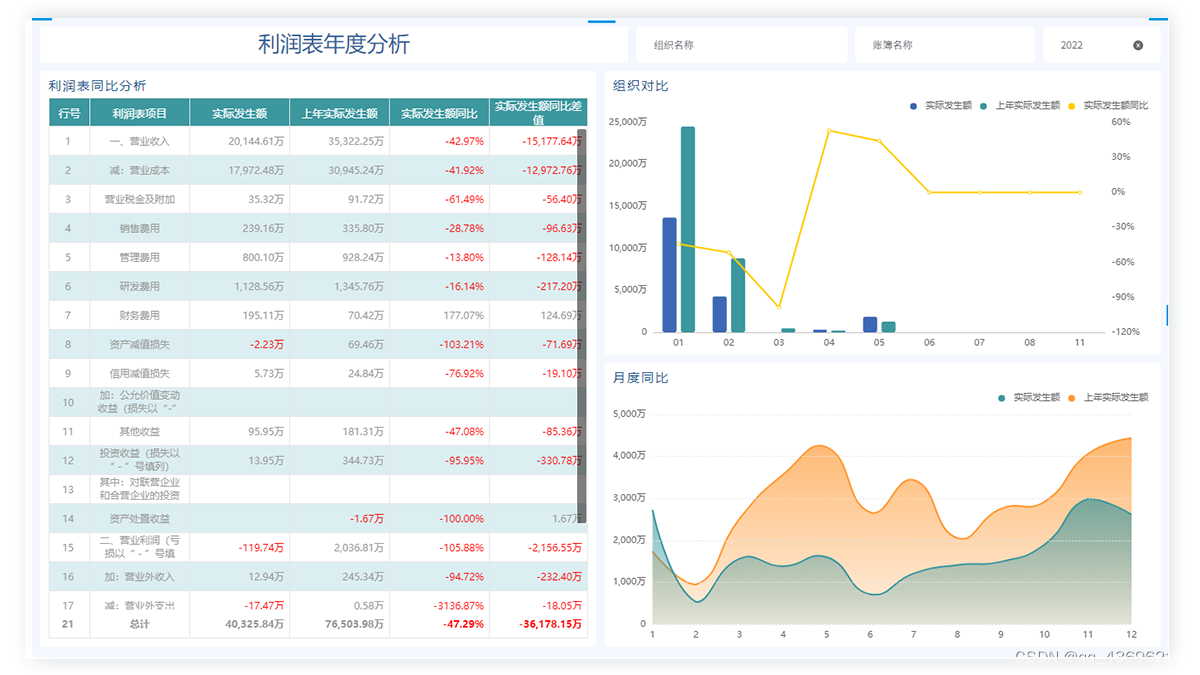 用友BI方案：财务分析可视化，就该这样