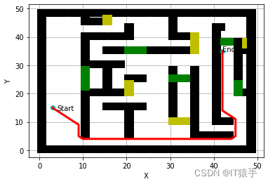 机器人路径规划：基于流场寻路算法(Flow Field Pathfinding)的机器人路径规划（提供Python代码）