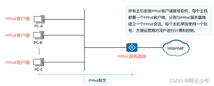  三、网络服务协议