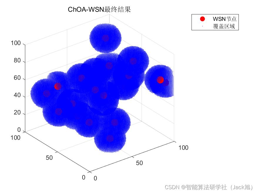 智能优化算法应用：基于黑猩猩算法3D无线传感器网络(WSN)覆盖优化 - 附代码