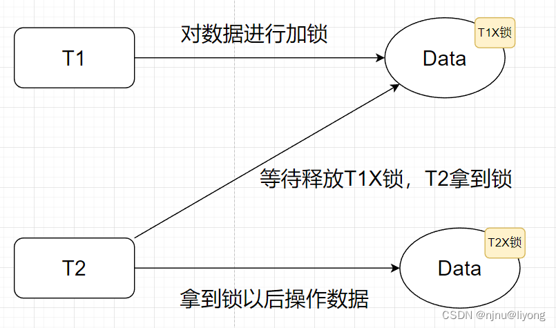 <span style='color:red;'>Mysql</span>-<span style='color:red;'>事务</span>（<span style='color:red;'>隔离</span><span style='color:red;'>级别</span>，<span style='color:red;'>事务</span>底层<span style='color:red;'>原理</span>，MVCC）