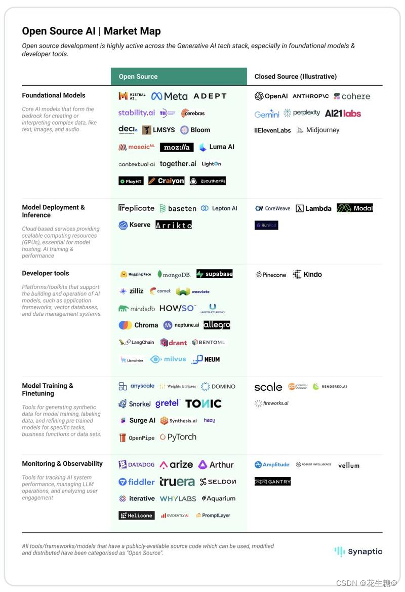 <span style='color:red;'>GenAI</span>开源公司汇总