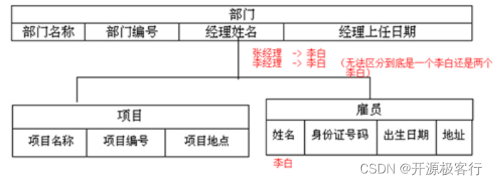 1. MySQL 数据库