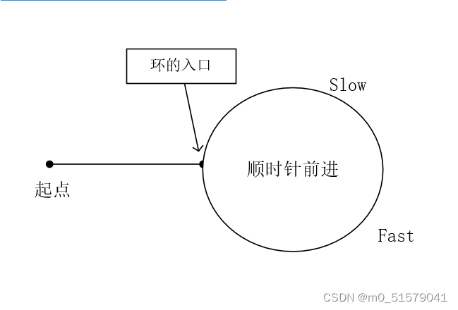 【刷题（17）】技巧