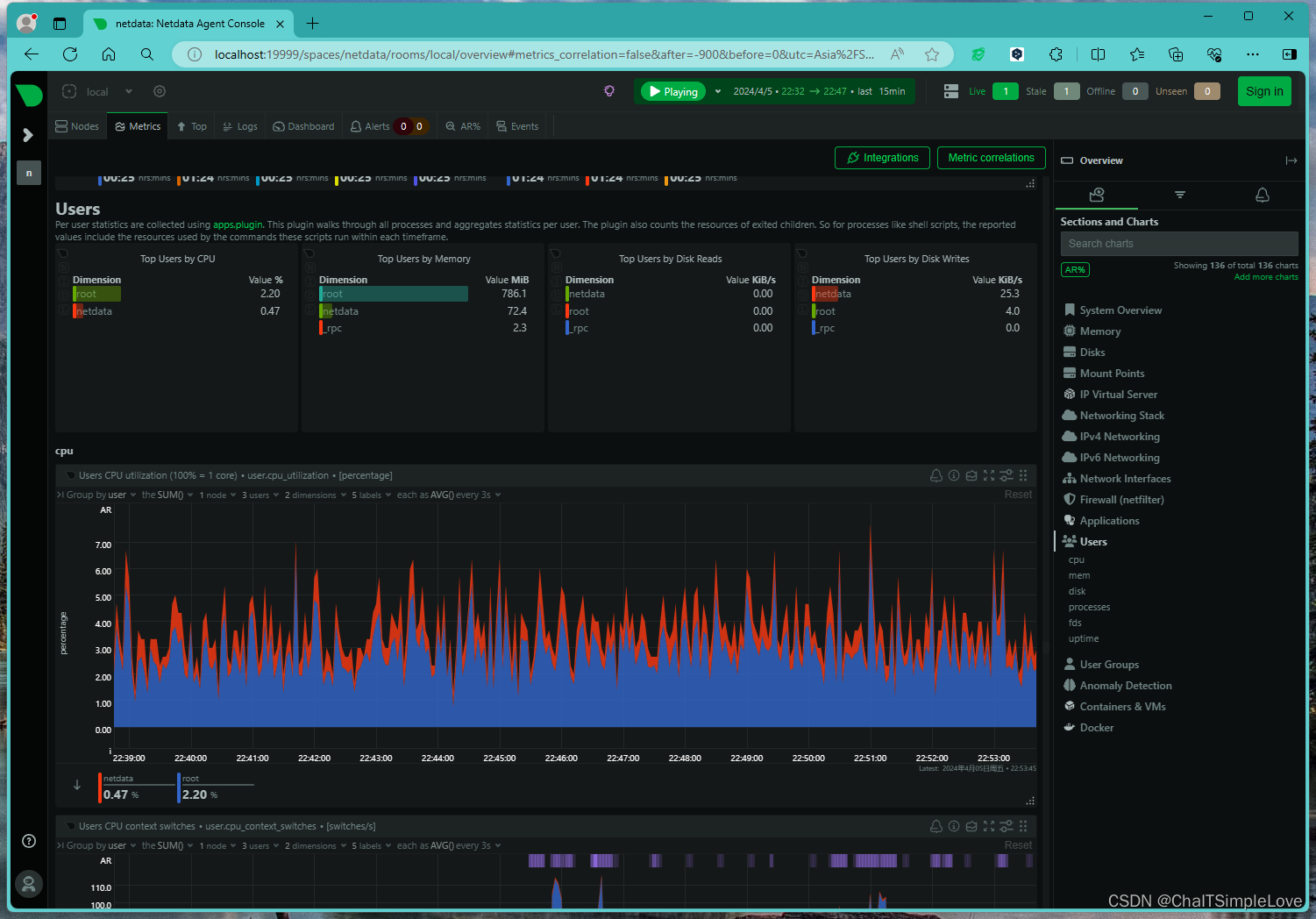 Docker 安装 Linux 系统可视化监控 Netdata