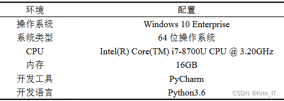 毕业设计：基于大数据技术的招聘市场数据分析可视化系统 Python 数据挖掘 LDA主题模型 自适应聚类算法