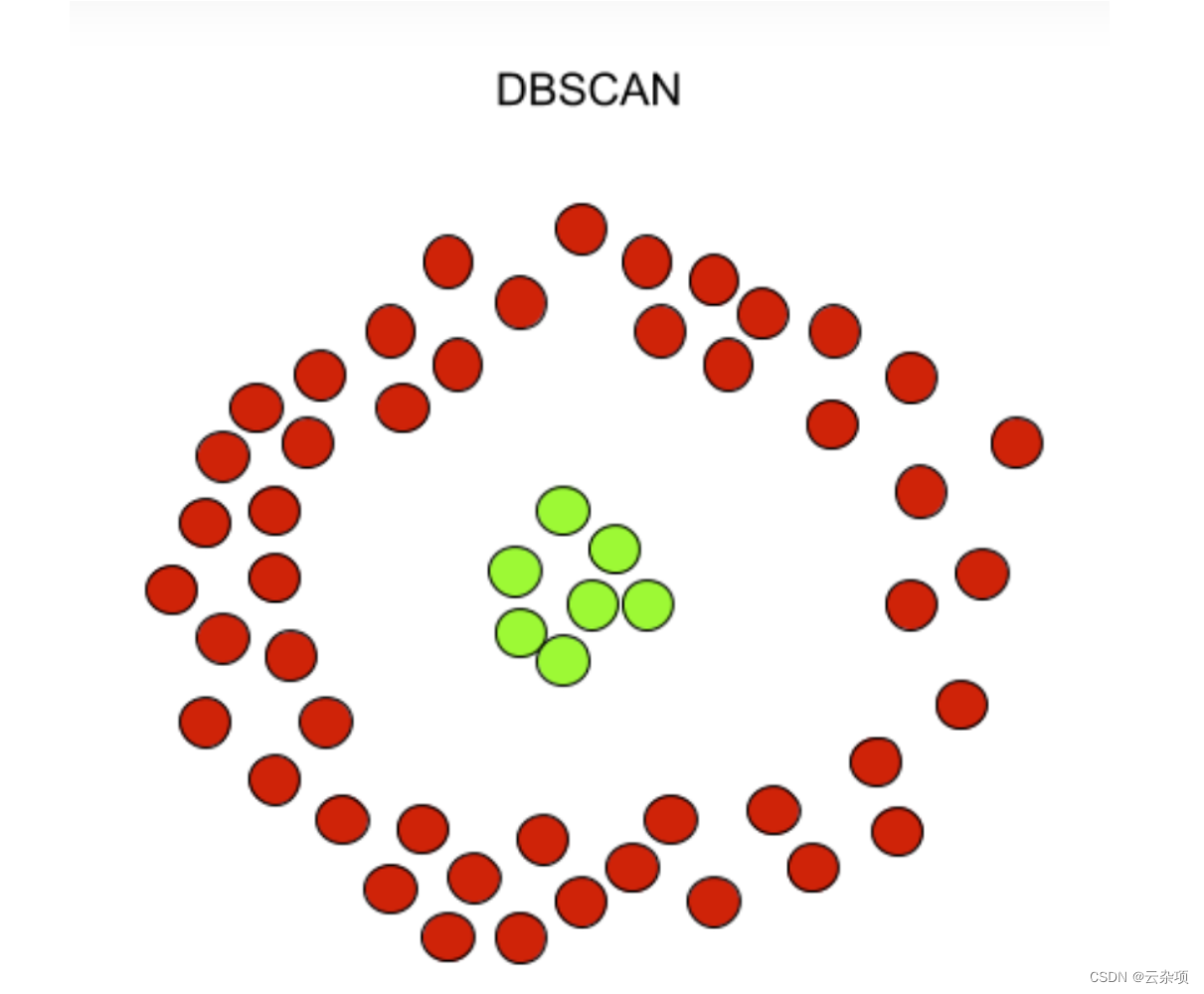 open3d DBSCAN 聚类