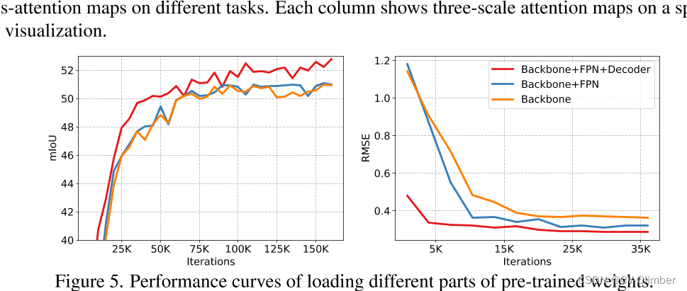 GLID: Pre-training a Generalist Encoder-Decoder Vision Model