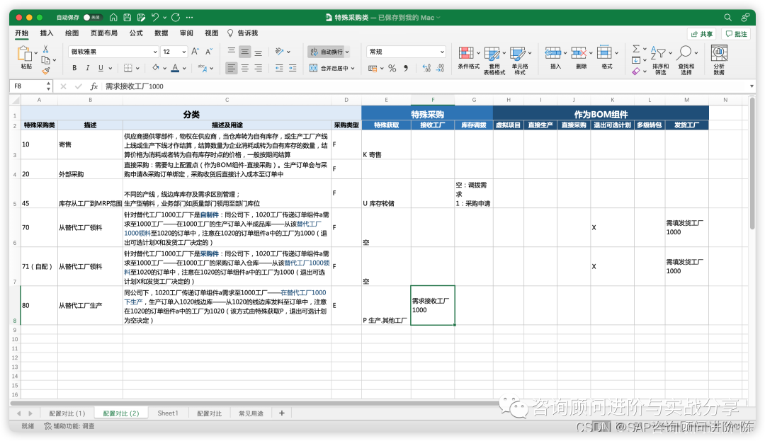 采购中需要关注哪些基本要素__采购细分