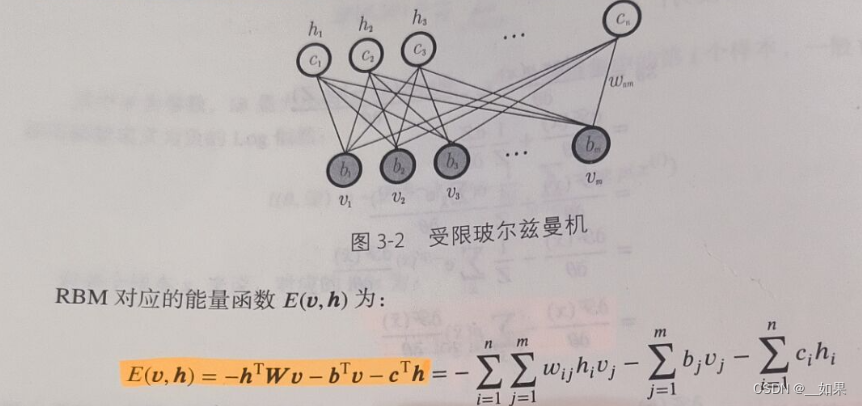 深度学习核心技术与实践之深度学习基础篇