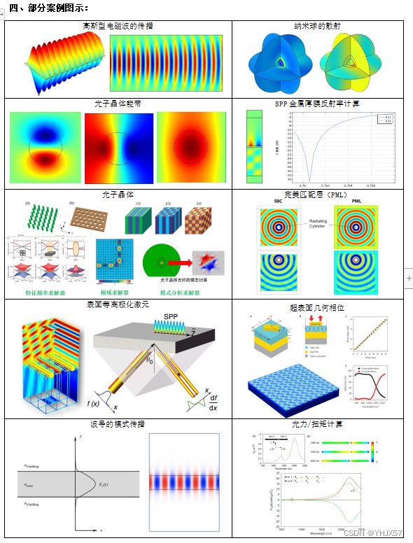 【太赫兹光子晶体应用：COMSOL仿真揭示其无限可能】