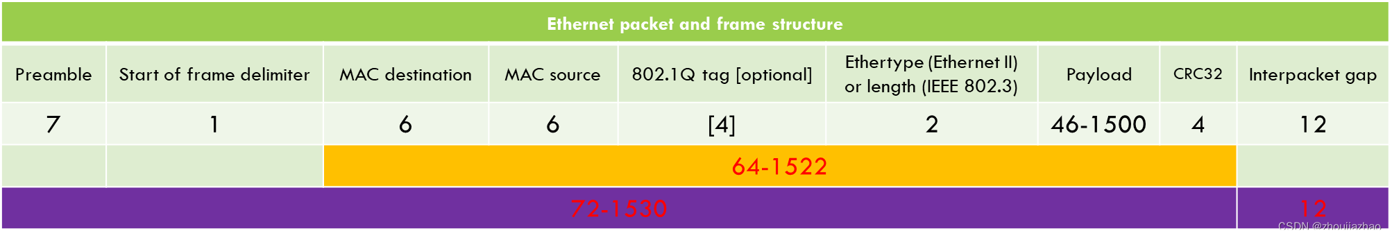 img_ethernet_ii_format