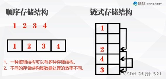 计算机二级 公共基础知识点大全