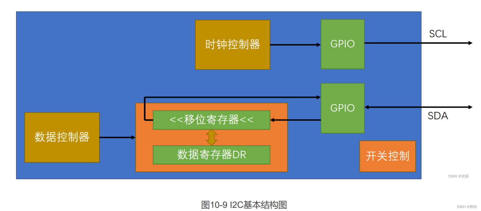 在这里插入图片描述