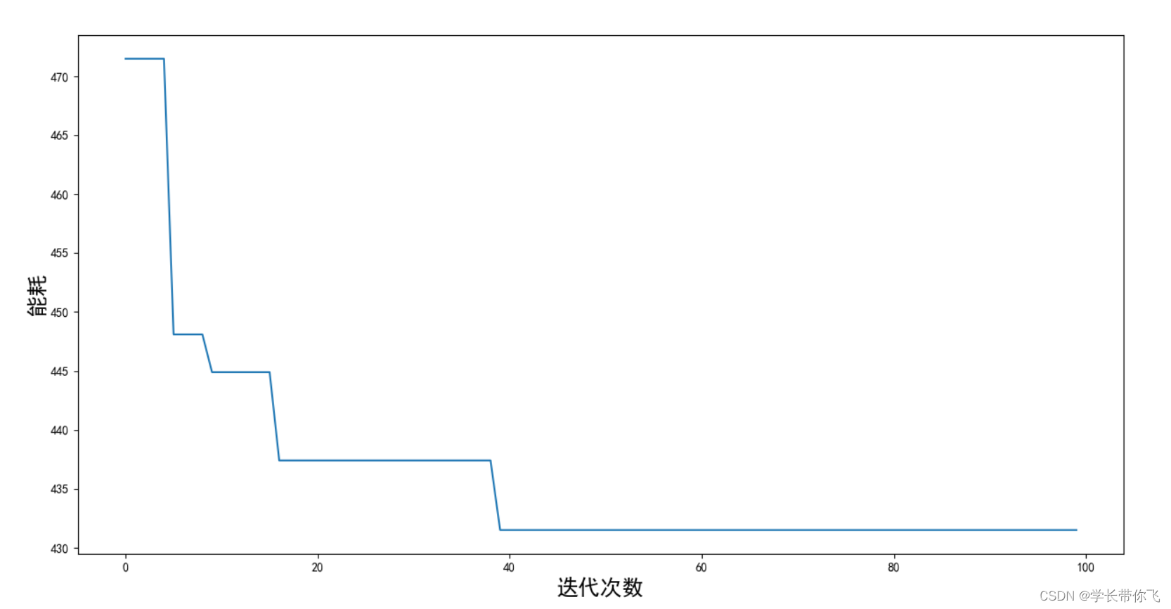 \强化学习车间调度\12)