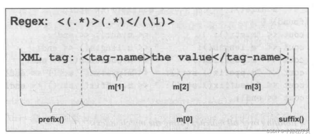 C++相关闲碎记录(16)