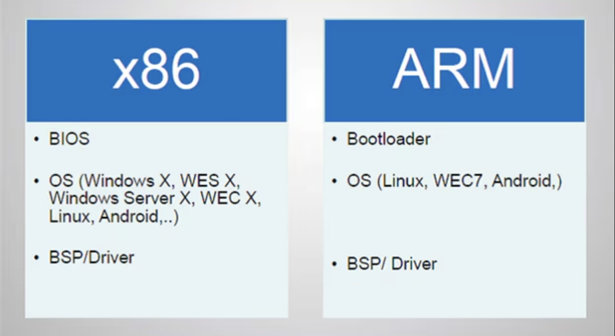 计算机科学：ARM与X86架构技术前景比较