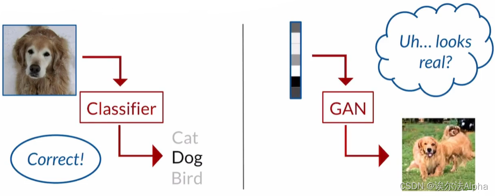 <span style='color:red;'>使用</span>pytorch<span style='color:red;'>构建</span>GAN<span style='color:red;'>模型</span>的评估