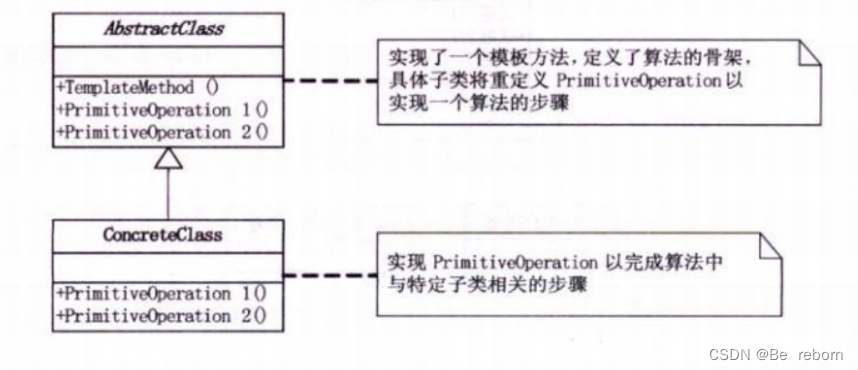 7.模板方法模式