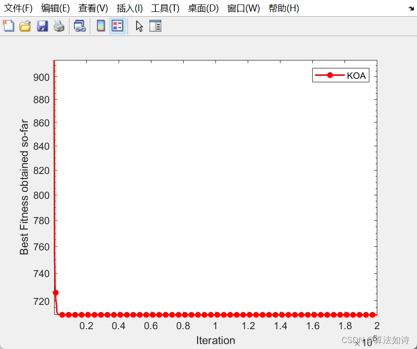 <span style='color:red;'>智能</span><span style='color:red;'>优化</span><span style='color:red;'>算法</span> | <span style='color:red;'>Matlab</span><span style='color:red;'>实现</span>KOA开普勒<span style='color:red;'>优化</span><span style='color:red;'>算法</span>（<span style='color:red;'>内</span><span style='color:red;'>含</span><span style='color:red;'>完整</span><span style='color:red;'>源</span><span style='color:red;'>码</span>）