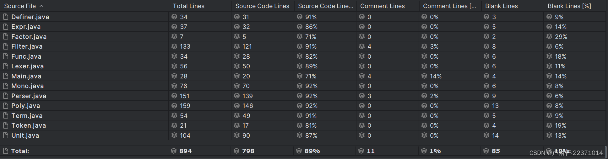 code_statisic