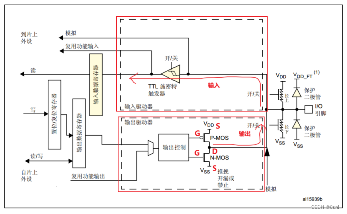 GPIO<span style='color:red;'>八</span>种<span style='color:red;'>工作</span><span style='color:red;'>模式</span>