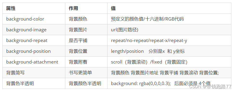 外链图片转存失败,源站可能有防盗链机制,建议将图片保存下来直接上传