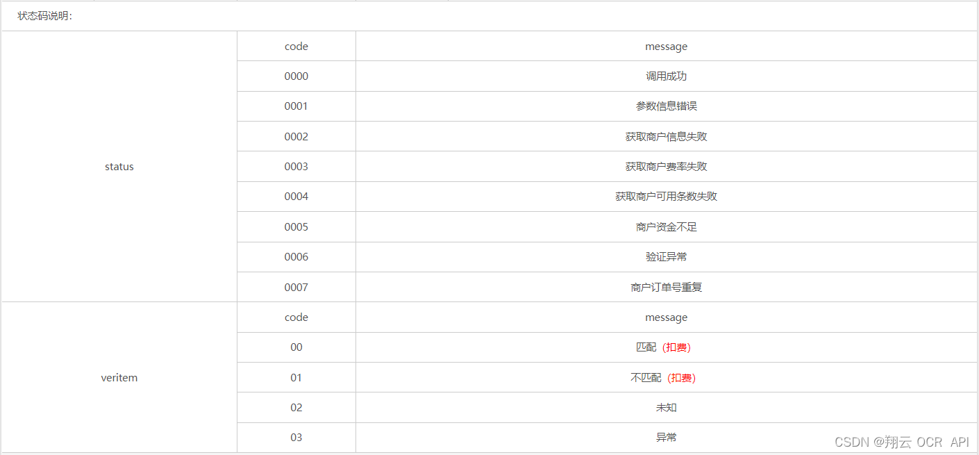 C++身份证ocr识别、身份证二要素核验接口状态码返回