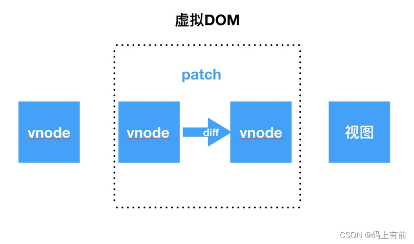 【前端高频面试题--虚拟DOM篇】