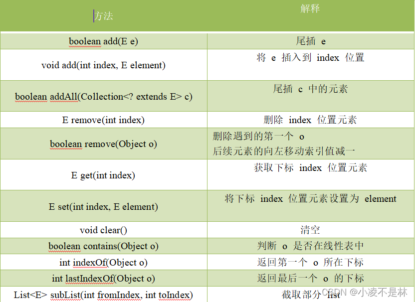 Java数据结构-----ArrayList与顺序表