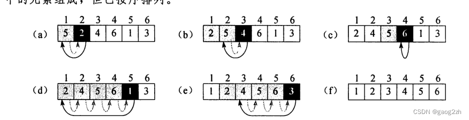 0101插入排序-算法基础-算法导论第三版