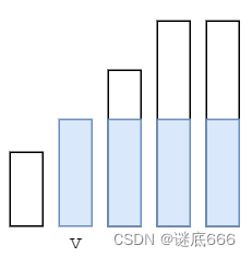 leetcode2171 拿出最少数目的魔法豆