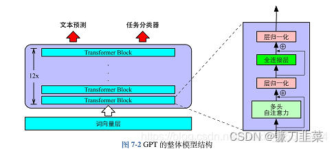 GPT的模型结构