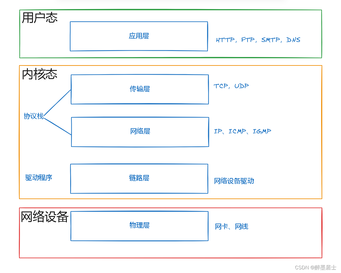 ![在这里插入图片描述](https://img-blog.csdnimg.cn/direct/00c1ab74129f491bb39a893c339fe2fc.png