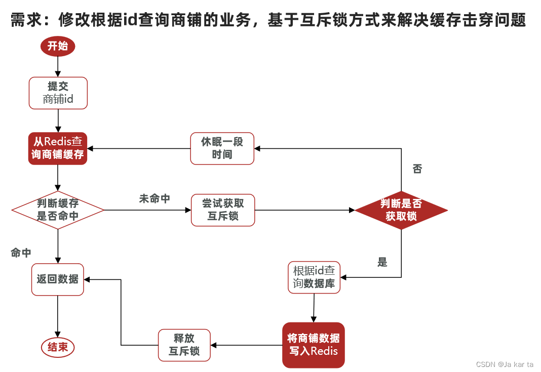 外链图片转存失败,源站可能有防盗链机制,建议将图片保存下来直接上传