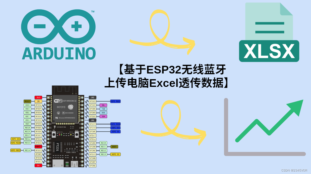 【基于ESP32无线蓝牙上<span style='color:red;'>传</span>电脑Excel<span style='color:red;'>透</span><span style='color:red;'>传</span>数据】