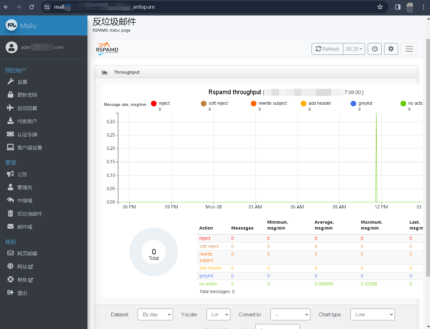 Mailu的webmail(roundcube)