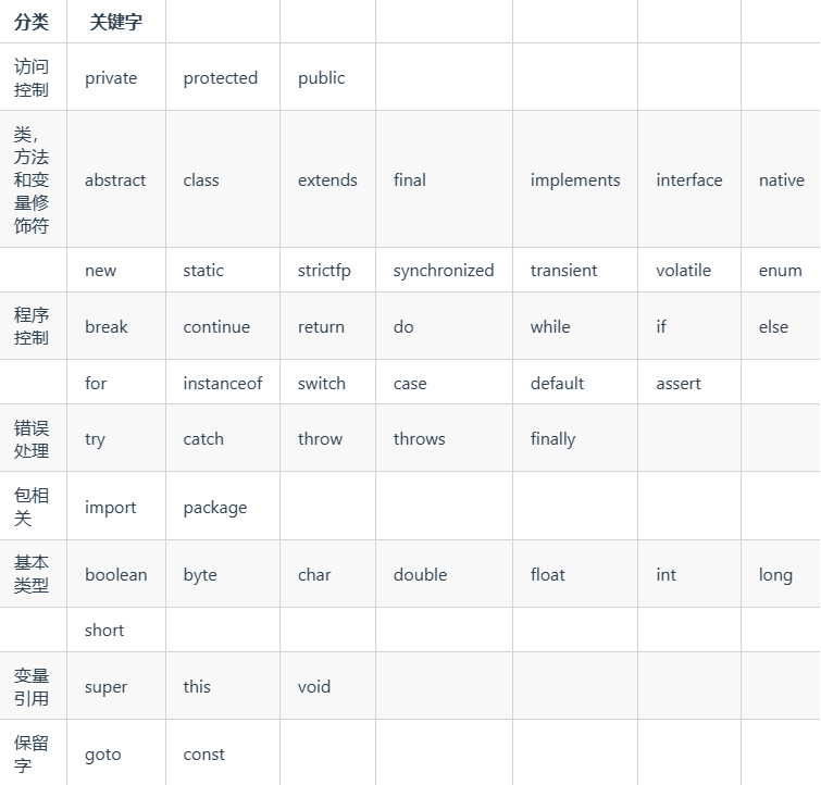 两千字讲明白java中instanceof关键字的使用！