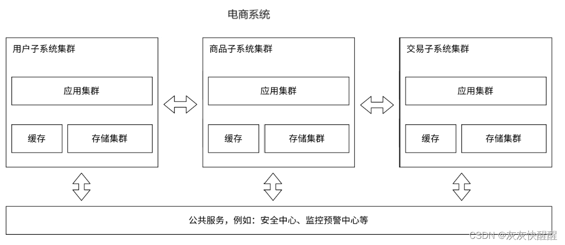 分布式系统超详解析