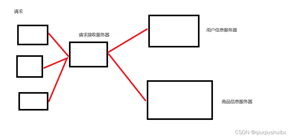 多线程06 单例模式,阻塞队列以及模拟实现