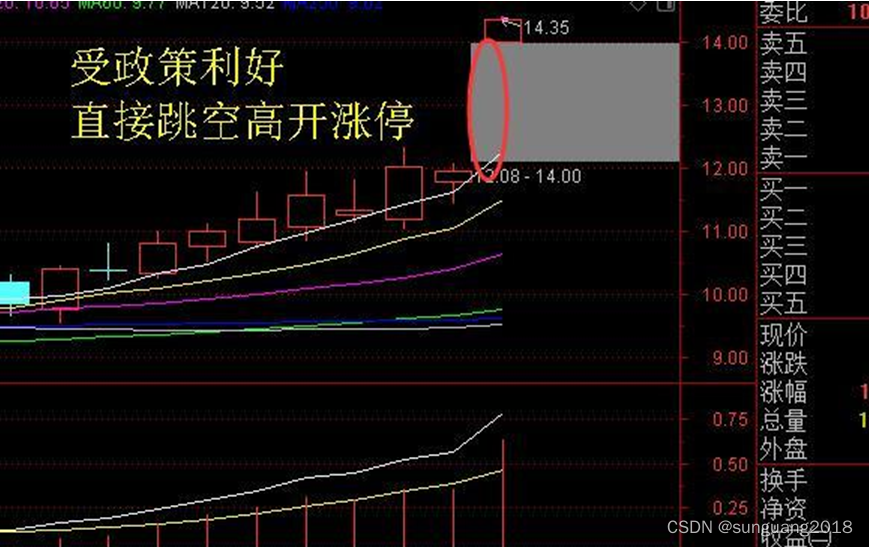 炸裂行情，只涨指数难涨票！你的股票涨了吗？