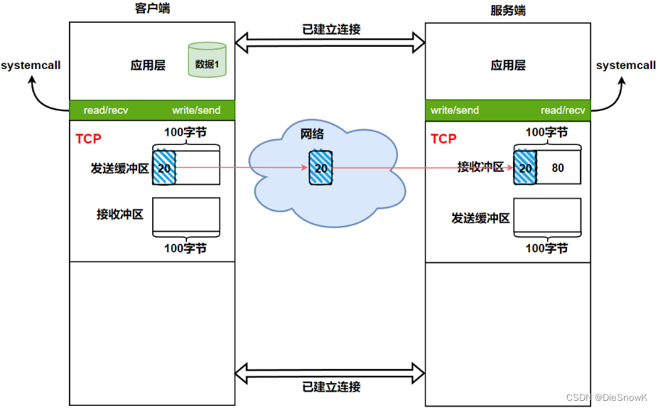 [Linux][网络][TCP][一][TCP基础][TCP报头]详细讲解