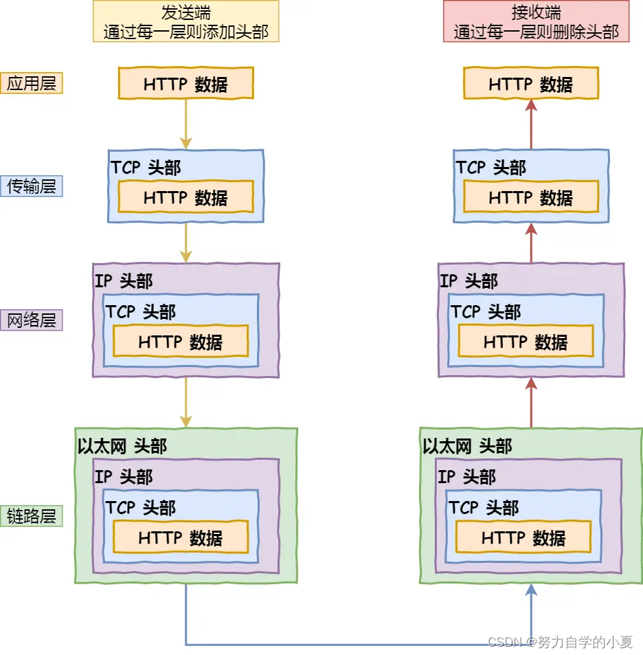 服务器解析数据